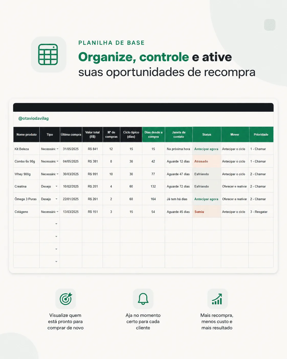 A planilha priorizando quem chamar de volta